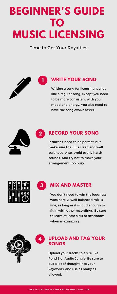 Songwriting Inspiration, Writing Songs Inspiration, Music Basics, Write Songs, Learn Music Theory, Music Theory Lessons, Learn Singing, Song Writing, Writing Lyrics