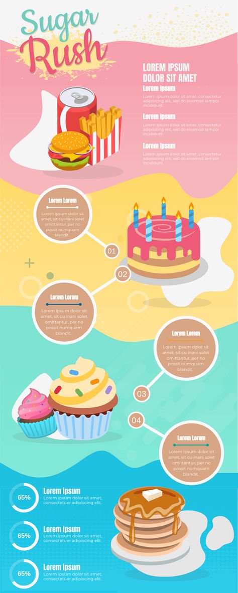 Baking Competition, Infographic Ideas, Infographics Template, Kitchen Smells, Baking Cakes, Tv Streaming, Infographic Template, Dessert Lover, Fun Baking Recipes