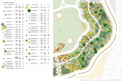 Planting Design Plan, Landscape Diagram, Landscape Architecture Plan, Presentation Board Design, Urban Design Graphics, Landscape Design Drawings, Design Institute, Architecture Concept Diagram, Planting Plan