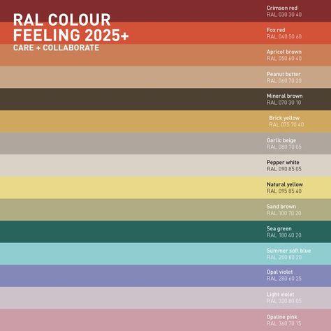 RAL COLOUR FEELING 2025+ stands for contemporary design and architecture. In trade, skilled craft and industry, the 15 selected colours are an indispensable basis for responding to current issues, motivating change, creating project-oriented design or building resonant relationships with the environment. Appreciating what is good and what remains saves valuable resources. Instead of rushing to replace things, we can focus on real improvements and new combinations. Color Forecasting, Paint Color Schemes, Color Trends Fashion, Ral Colours, Color Inspo, Colour Board, Trend Forecasting, Colour Schemes, Color Pallets