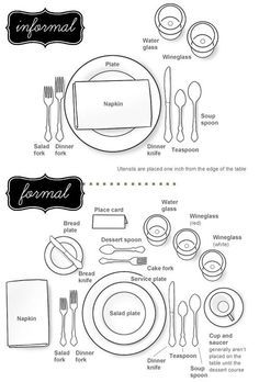 How to set your formal and informal table |Here's a simple guide for showing you how to set your table for any holiday. See more on TodaysCreativeLife.com Table Setting Diagram, Table Setting Etiquette, Table Etiquette, Diner Table, Entertaining Tips, Table D Hote, Dining Etiquette, Table Manners, Table Place Settings