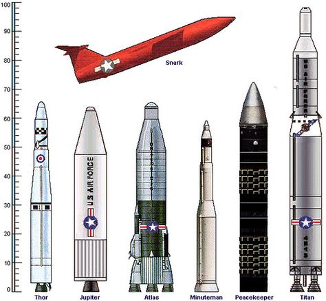 ... missiles Mars Astronaut, Strategic Air Command, Tactical Gear Loadout, Military Technology, Norman Rockwell, Military Equipment, Us Air Force, Space Travel, Space Exploration