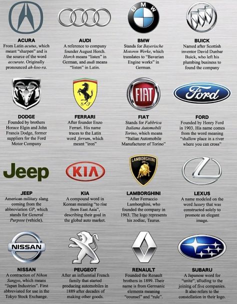 Companies Logo, Driving Basics, Car Brands Logos, Car Facts, Luxury Brand Names, Luxury Car Brands, Cars Brand, Study Flashcards, Pretty Bike