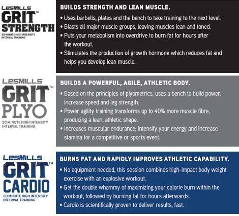 Les Mills Grit® Series Grit Workout, Les Mills Grit, Les Mills Body Combat, Full Body Fat Burning Workout, Workout Home, Body Combat, Les Mills, Rock Steady, Major Muscles