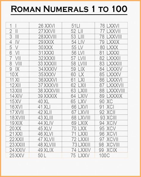 Roman Numeral Meanings, Roman Numbers 1 To 100, Roman Counting, Numbers Roman Numerals, Roman Numeral 1, Roman Numerals Chart, Roman Numbers Tattoo, Roman Words, Roman Letters