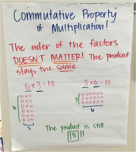 3.OA.1, 3.OA.3, 3.OA.5, Multiplication Anchor Chart, Multiplication Strategies, Commutative Property Commutative Property Anchor Chart, Associative Property Of Multiplication Anchor Chart, Commutative Property Of Multiplication Anchor Chart, Anchor Chart Multiplication, Multiplication Strategies Anchor Chart, Multiplication Anchor Chart, Commutative Property Of Multiplication, Radicals Math, Third Grade Multiplication