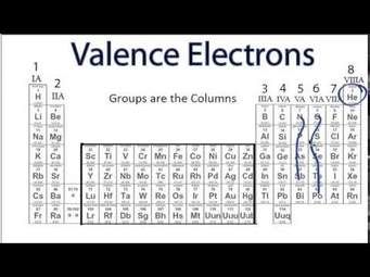 Ask.com Valence Electrons, Physical Science Activities, Inorganic Chemistry, Ap Chemistry, Chemistry Education, High School Chemistry, Chemical Bond, Teaching Chemistry, Secondary Science