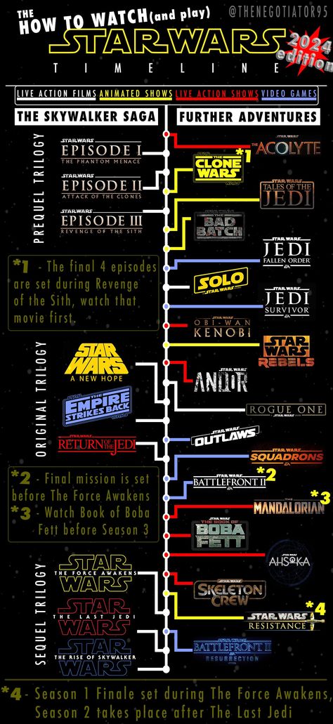 Star Wars Timeline, Star Wars History, Star Wars Background, Star Wars Halloween, Star Wars Facts, Star Wars Drawings, The Phantom Menace, Smart Auto, Star Wars Wallpaper