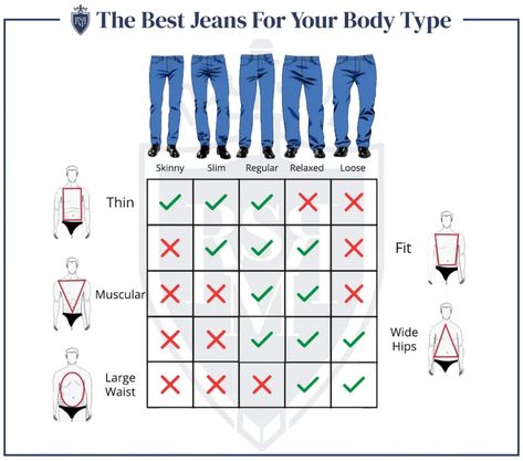 15 Types Of Pants - The Trouser Style Guide EVERY Man Needs Jeans For Your Body Type, Collar Types, Shirt Collar Types, Older Guys, Dress Shirt Collar, Shirt Collars, Better Men, Types Of Jeans, Best Dressed Man