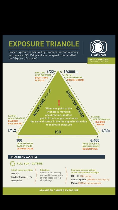 Video Settings Cheat Sheet, Camera Cheat Sheet, Canon R7, Photography Triangle, Exposure Triangle, Photography Settings, Photography Cheat Sheets, Photography Lenses, Photography Basics