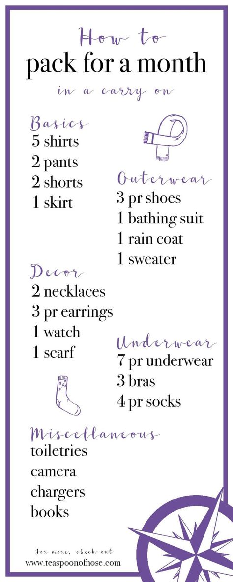 How to pack for a month in a carry on | Teaspoon of Nose Pack For A Month, Travel Packing Checklist, Carry On Packing, Travel Capsule, Travel Capsule Wardrobe, Voyage Europe, Vacation Packing, Travel Checklist, Packing List For Travel