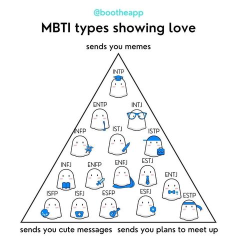 My love language - memesss Intp Love, Estp Istp, Mbti Funny, Entj Enfp, Intj Entp, Infp Enfj, Entp And Intj, Infj Characters, Infj Estp