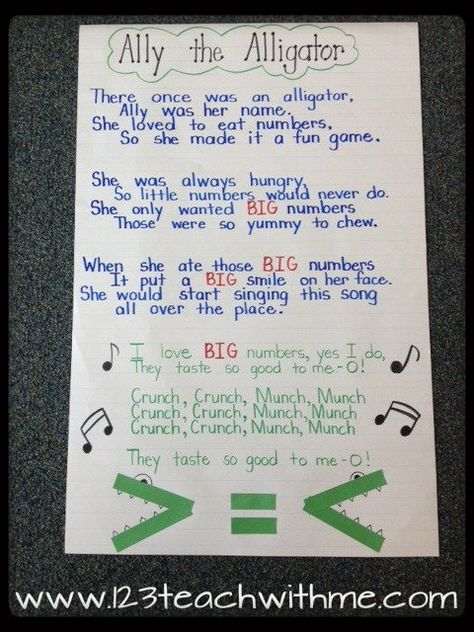 greater than less than Math Corner, Greater Than Less Than, Classroom Anchor Charts, Math Anchor Charts, Comparing Numbers, Math Number Sense, Math School, Math Time, Second Grade Math