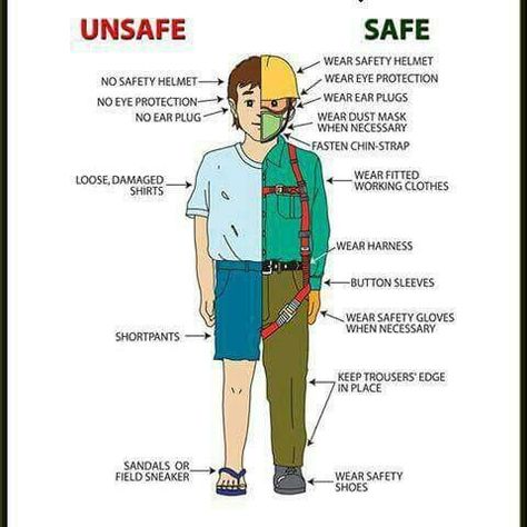 Unsafe & Safe Safety Moment, Workplace Safety Slogans, Safety Pictures, Workplace Safety Tips, Construction Site Safety, Safety Quotes, Safety Topics, Health And Safety Poster, Safety Slogans