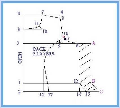 How To Stitch Princess Cut Blouse Step By Step Ghagra Blouse, Boat Neck Blouse Pattern, How To Stitch Blouse, Princess Cut Blouse Design, Pola Blus, Blouse Tutorial, Princess Cut Blouse, Sewing Measurements, Boat Neck Blouse Design