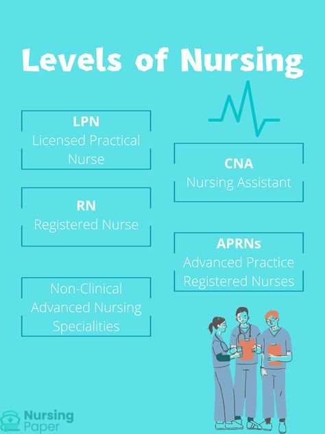 Licensed Vocational Nurse, Doctor Of Nursing Practice, Cna Nurse, Licensed Practical Nurse, Certified Nursing Assistant, Military Nurses, Nursing Programs, Nursing Tips, Nursing Degree