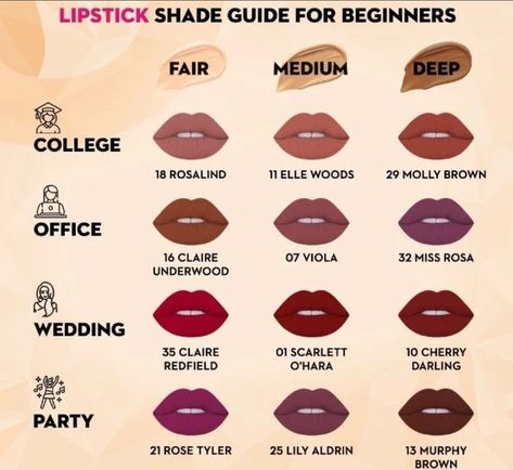 Lipstick For Dark Skin Indian, Lipstick For Brunettes, Face Makeup Guide, Lipstick Ideas, Perfect Lipstick Shade, Lipstick Guide, Beautician Course, Lip Color Palette, Makeup Finds