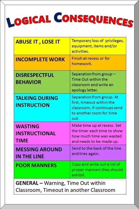 Classroom Consequences, Consequence Chart, Logical Consequences, Classroom Discipline, Teaching Classroom Management, Responsive Classroom, Classroom Behavior Management, Student Behavior, Class Management