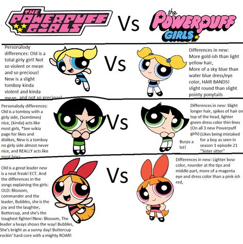 PowerPuff Girls 💥💖💙💚👧🏻 #powerpuffgirls #blossom #bubbles #buttercup #cute #girls Powerpuff Girls Names, The Power Puff, Buttercup Powerpuff Girl, Blossom Powerpuff, Buttercup Powerpuff, Powerpuff Kızları, Power Puff Girls Z, Powerpuff Girls Cartoon, Super Nana