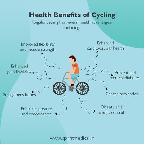 Daily Infographic, Benefits Of Cycling, Cycling Benefits, Learn Something New Everyday, Chronic Obstructive Pulmonary Disease, Weight Control, Respiratory System, How To Be Likeable, Cardiovascular Health