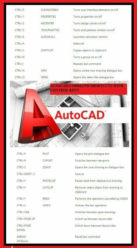 Autocad Commands, Autocad Architecture, Learn Autocad, Autocad Tutorial, Engineering Notes, Civil Engineering Design, Architecture Drawing Plan, Computer Basic, Control Key