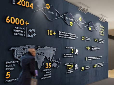 Infographic Wall, Office Wall Graphics, Office Graphics, Cool Projects, Office Wall Design, History Wall, Corporate Office Design, Office Space Design, Timeline Design