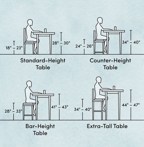 How to Find the Perfect Dining Table Height & Other Important Measurements | Wayfair Short Bar Stools, Extra Tall Bar Stools, Dining Table Height, Hairpin Table, Cool Bar Stools, Tall Bar Stools, High Top Tables, Steel Table Legs, Stool Height