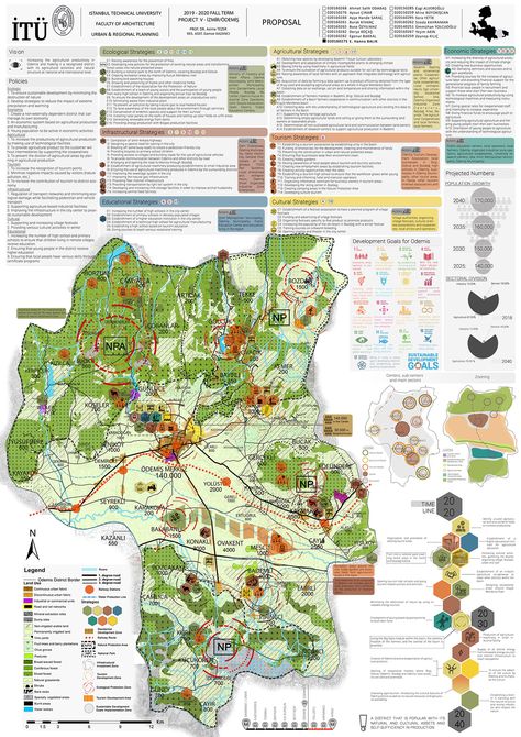 Spatial Strategic Project in Odemis, Izmir, Turkey on Behance Spatial Planning, Site Analysis Architecture, Design Diagram, Spatial Analysis, Urban Design Diagram, Urban Design Graphics, Urban Design Plan, Izmir Turkey, Site Analysis