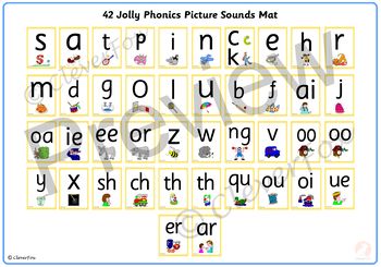 There are 42 Jolly Phonics Picture Sounds Mats in A4 and A3 size pack This inspired by Jolly phonics learning picture sounds Mats are fantastic way to support children with their learning during independent work and will serve as a helpful visual aid for them to refer to. Each sound is clearly ... Jolly Phonics Flashcards, Phonics Tricky Words, Jolly Phonics Tricky Words, Sound Pictures, Phonics Learning, Synthetic Phonics, Phonics Flashcards, Sound Picture, Phonics Programs