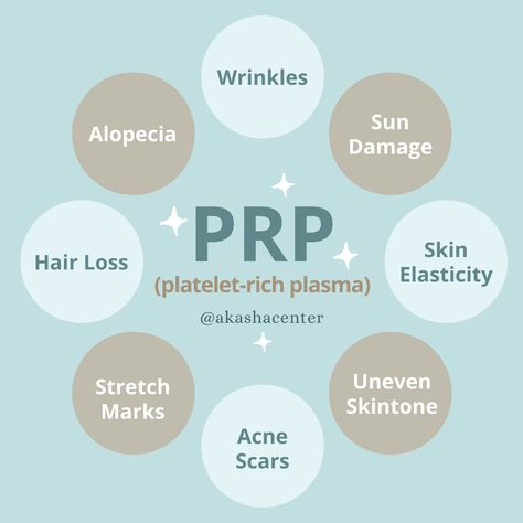 Dermatology Instagram Posts, Prp Benefits, Plasma Injection, Prp Microneedling, Microneedling With Prp, Botox Quotes, Platelet Rich Plasma Therapy, Medical Esthetician, Aesthetic Dermatology