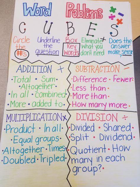 Word Problem Anchor Chart: Shows key terms associated with each operation, as well as the steps to solving word problems using CUBES strategy! Math Word Problems Anchor Chart, Word Problem Anchor Chart, Math Key Words, Word Problems 3rd Grade, Word Problem Strategies, Teaching Word Problems, Math Anchor Chart, Cubes Math, Multiplication Word Problems