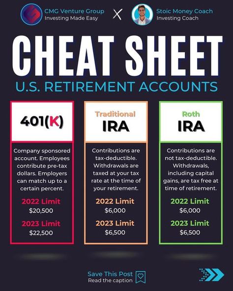 CMG Venture - Finance & Stocks on Instagram: "Planning for retirement can feel overwhelming. All the different types of accounts, how much you can contribute, are the contributions taxed - it can be a lot! But @cmgventure and @stoicmoneycoach are here to help! • • The first slide has the three most popular retirement accounts - a 401(k), a traditional IRA and a Roth IRA. We broke those down in a previous post, here’s a quick summary: • • A 401(k) is a company sponsored account that employees can Planning For Retirement, Financial Literacy Lessons, Money Saving Methods, Traditional Ira, Money Strategy, Roth Ira, Value Investing, Money Management Advice, Money Saving Plan