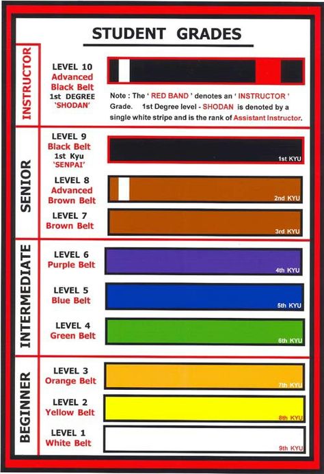 Muay Thai belt levels Taekwondo Belt Levels, Taekwondo Belts Rank, Karate Belt Levels, Kung Fu Belts, Taekwondo Belts, Karate Kata, Martial Arts Belts, Karate Belt, Tang Soo Do