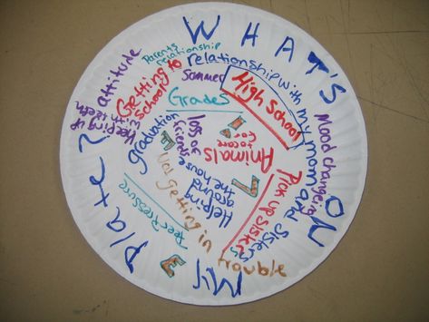 What’s on Your Plate? Time and Stress Management Reflection Activity - Experiential Tools Metaphor Activities, Reflection Activity, Time Management Activities, Mood Tracking, Start Of Fall, Reflection Activities, Mental Health Activities, New Routine, Relationship Skills