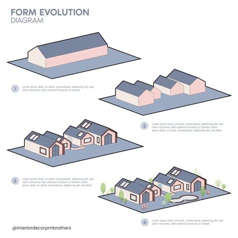 Form Evolution . . Form evolution in architecture refers to the gradual transformation of architectural shapes and structures over time, influenced by cultural, technological, and environmental changes, leading to new design paradigms. . . #sketch #architecture #architecturesketch #learning #blender #architect #applenotes #apple #ipad #ipadmini #macbookpro #moft #archviz #architecturevisualization #illustrarch #worldofblender #3dart #environmentdesign #digitalsketch #3dsketch #3dsketching #r... Architectural Shapes, Sketch Architecture, Apple Notes, 3d Sketch, Environmental Change, Environment Design, Architecture Visualization, Architecture Sketch, Apple Ipad