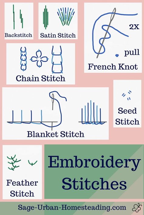 Basic crewel embroidery stitches from sage-urban-homesteading.com How To Do Crewel Embroidery, Embroidery Stitch Practice, Best Embroidery Stitch For Outline, Beginner Embroidery Sampler, Embroidery Stitch Sampler Pattern, Reef Embroidery, Embroidery Methods, Norwegian Embroidery, Seed Stitch Blanket