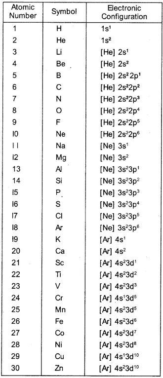 Structure Of Atom, John Dalton, Chemistry Help, Neet Notes, Organic Chemistry Study, Chemistry Study Guide, Atomic Theory, Chemistry Basics, Learn Physics