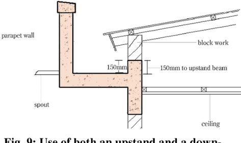 Common Causes of Leakages in Parapet Roof Construction in Ghana: A Case Study from Kumasi | Semantic Scholar Roof Parapet Design, Parapet Roof Design, Roof Detail Architecture, Parapet Roof, Hip Roof Design, Monopitch Roof, Design Staircase, Office Space Planning, Roof Construction