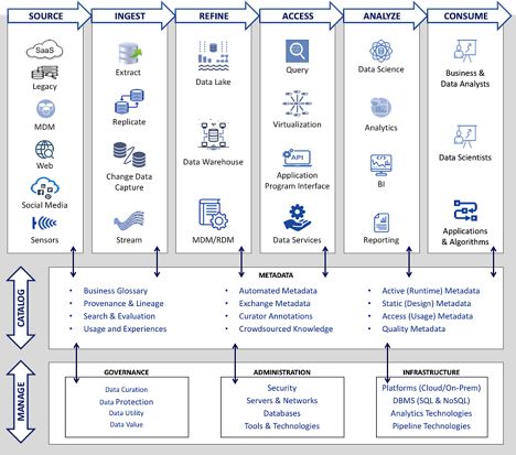 Job Journal, Business Consultant Services, Data Flow Diagram, Enterprise Architect, Data Governance, Master Data Management, Strategic Planning Process, Data Cleansing, Data Architecture