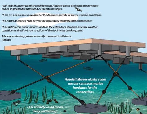 Floating Dock Plans, Floating Boat Docks, Dock House, Floating Architecture, Floating Boat, Lake Dock, Lakefront Living, Floating Dock, Floating City