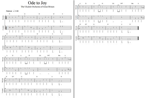 The Ukulele Orchestra of Great Britain - Ode to Joy Easy Ukulele Songs, Uke Tabs, Ode To Joy, Ukulele Songs, Ukulele, Orchestra, Great Britain, Sheet Music, Songs