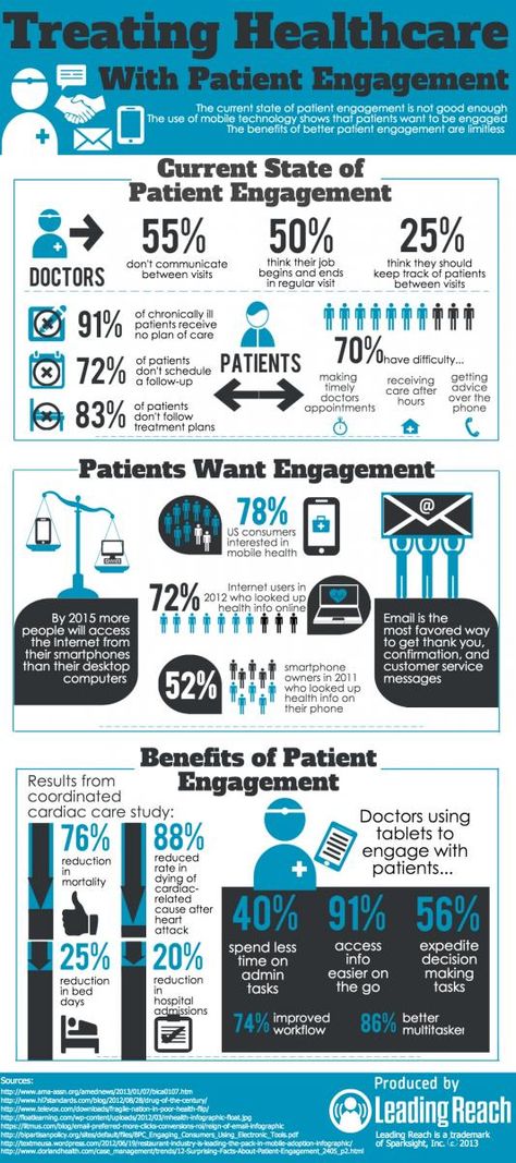 Patient Engagement Infographic Medical Projects, Digital Healthcare, Healthcare Administration, Healthcare Technology, Healthcare Marketing, Healthy Snacks For Adults, Healthcare Management, Patient Safety, Digital Health