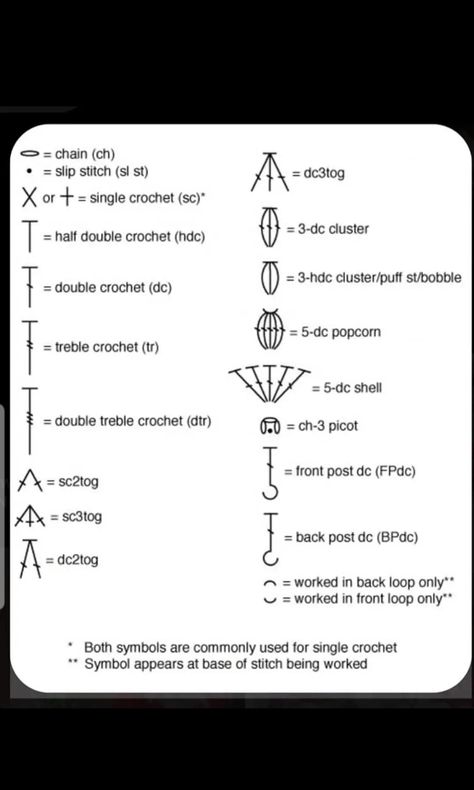 Crochet Stitches Symbols, Half Double Crochet Stitch, Double Crochet Stitch, Crochet Stitch, Half Double Crochet, Slip Stitch, Double Crochet, Single Crochet, Crochet Stitches