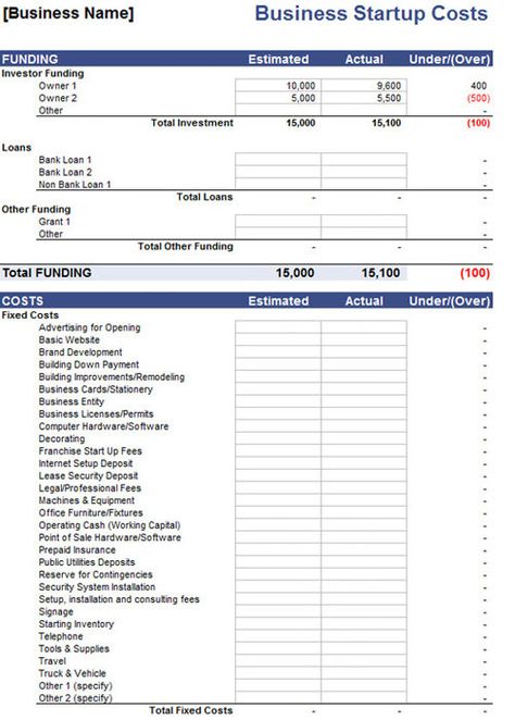 business startup costs Restaurant Startup, Digital Planner Design, Startup Business Plan Template, Restaurant Business Plan, Personal Financial Statement, Business Folder, Business Budget, Business Plan Template Free, Accounting Firm