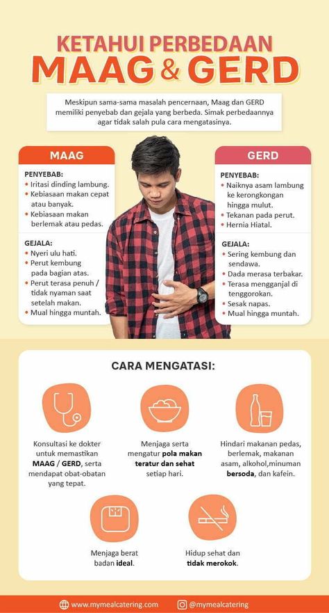 Infografis dari perbedaan penyakit maag dan GERD, penyebab maag dan GERD, dan cara mengatasinya Penyakit Lambung, Asam Lambung, Medical Studies, Health Knowledge, Health Info, Jokes Quotes, Health Education, Health Remedies, Health And Wellbeing