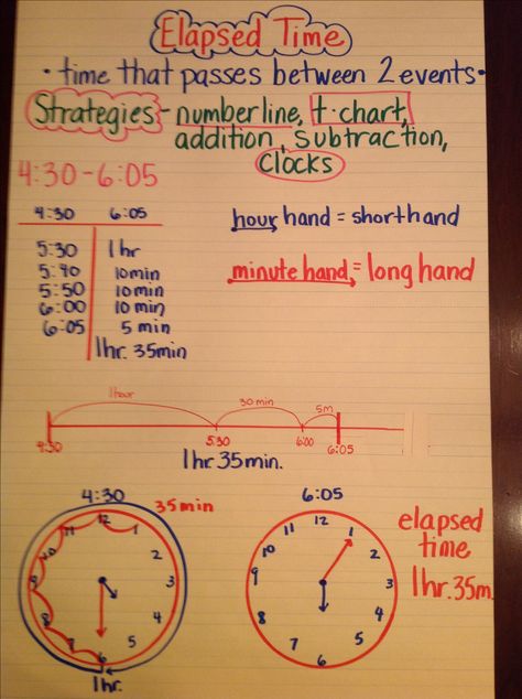 Elapsed Time Anchor Chart Elapsed Time Anchor Chart 3rd Grade, Elapsed Time Anchor Chart, Time Anchor Chart, Classroom Charts, Math Charts, Classroom Anchor Charts, Math Anchor Charts, Math Measurement, Fourth Grade Math