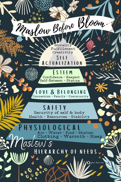 Maslow Heirachy Of Needs, Maslow's Hierarchy Of Needs Poster, Maslows Hierarchy Of Needs Tattoo, Abraham Maslow Hierarchy Of Needs, Maslows Hierarchy Of Needs Poster, Chain Of Infection Poster, Hierarchy Of Needs Art, Maslow Pyramid, Maslow Quotes