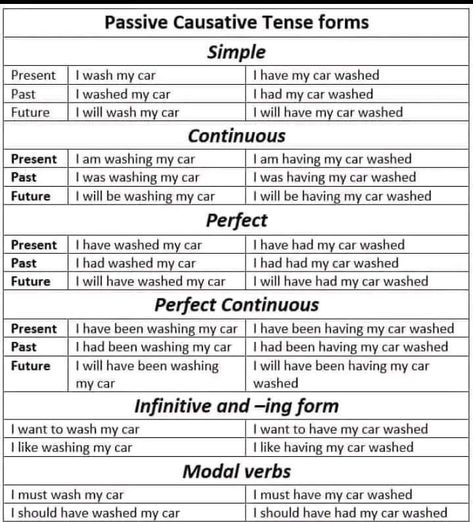 worksheet for kids | 📚credit to the original copyright owner, thank you🙏❤ Struktur Teks, English Grammar Exercises, English Adjectives, Study English Language, Learn English Speaking, Teaching English Grammar, Worksheet For Kids, English Phrases Idioms, English Language Learning Grammar