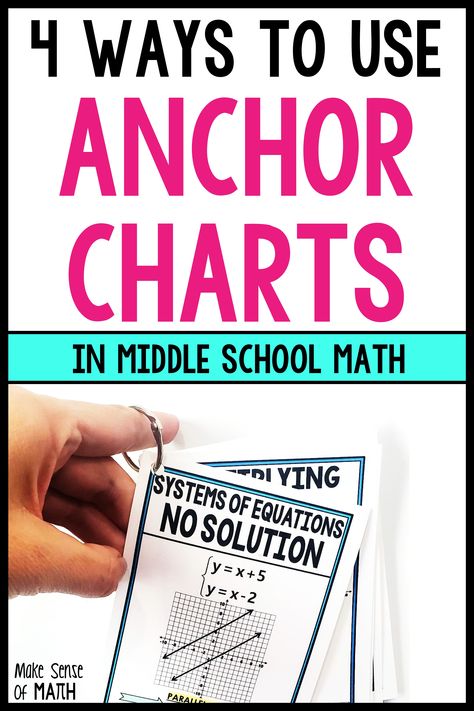 7th Grade Math Classroom Setup, Teaching Algebra Middle School, 8th Grade Math Anchor Charts, Math Anchor Charts Middle School, Middle School Math Classroom Setup, 6th Grade Math Anchor Charts, Middle School Math Classroom Decor, Math Classroom Ideas, 7th Grade Math Classroom