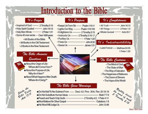 Bible Translations Chart, Each Book Of The Bible Meaning, Bible Books Explained, Books Of The Bible In Chronological Order, Idolatry Bible Truths, Bible Genealogy, Bible Doctrine, Bible Timeline, Bible Topics